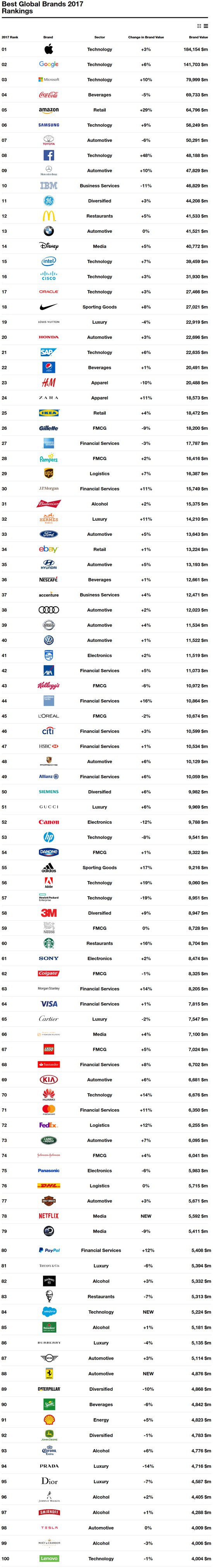 Interbrand