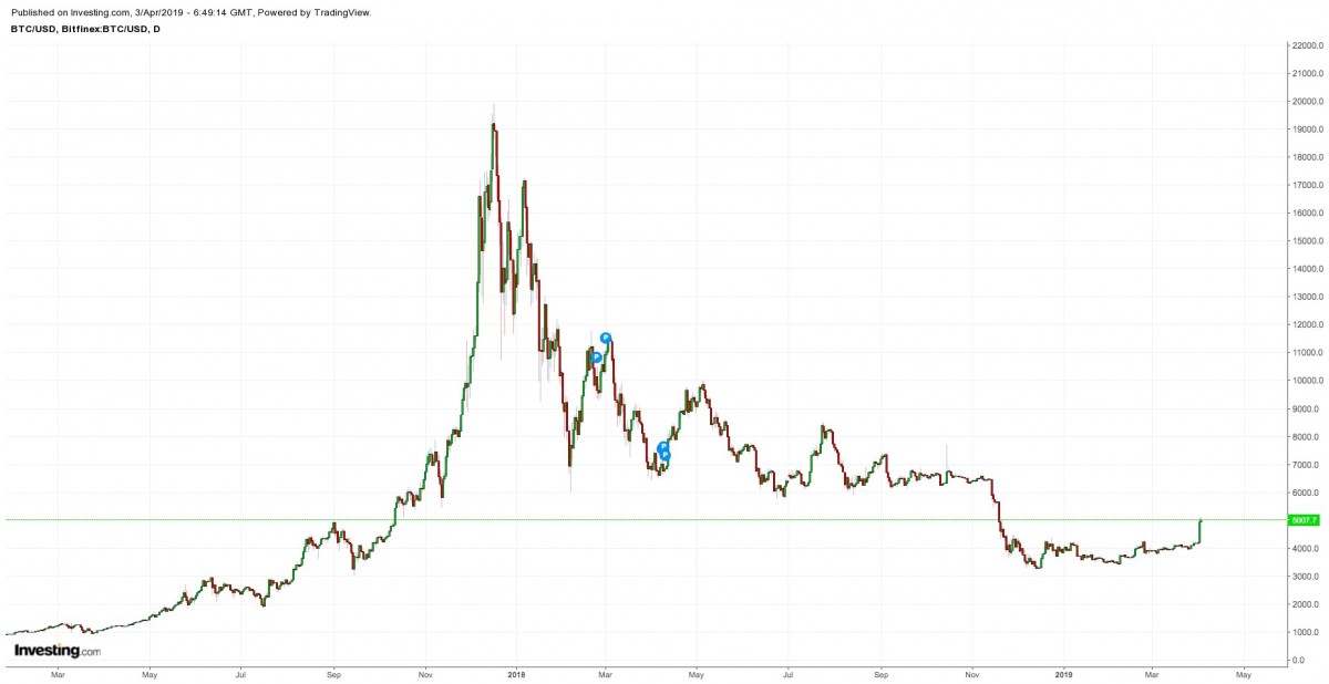 investing.com