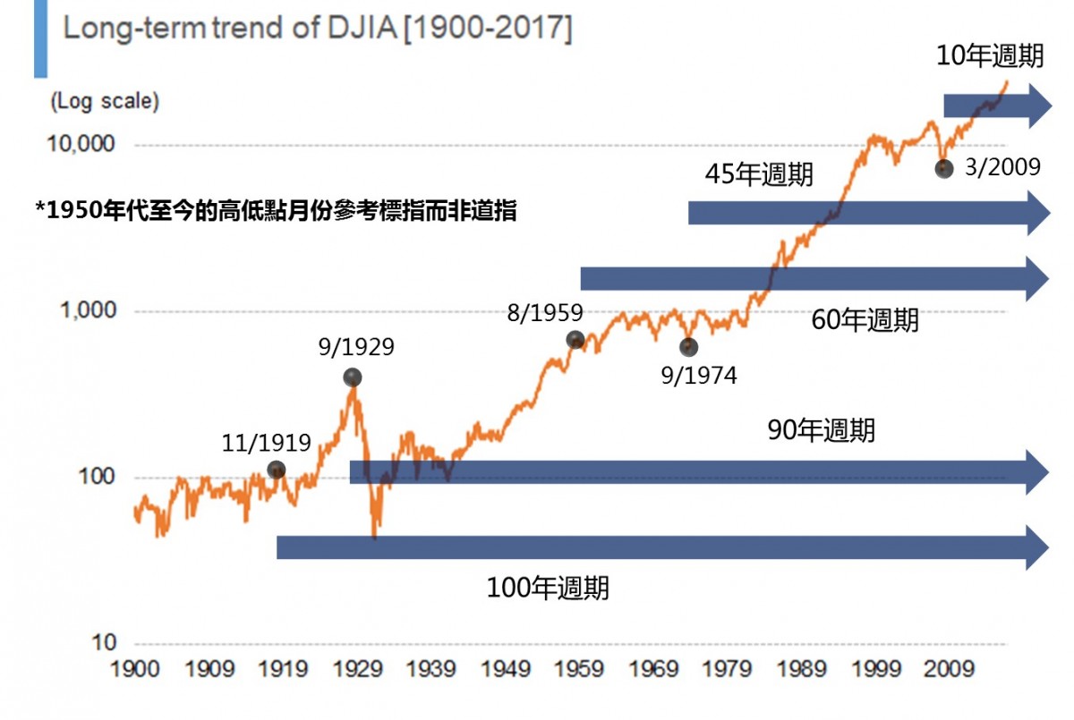 雲狄 FB專頁