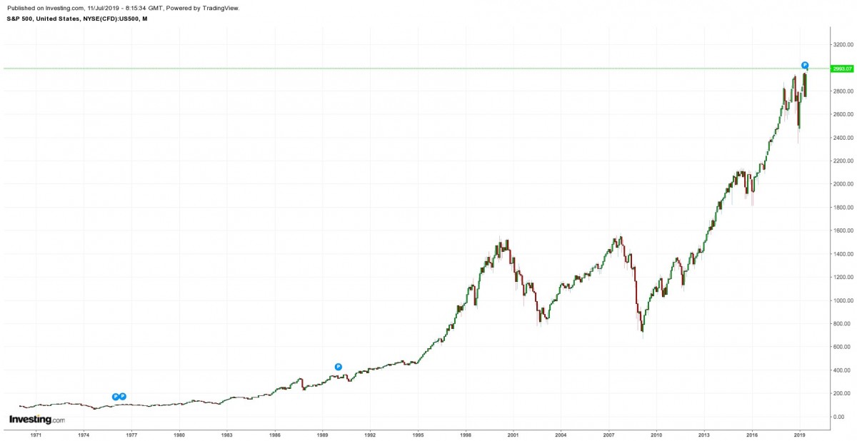 investing.com