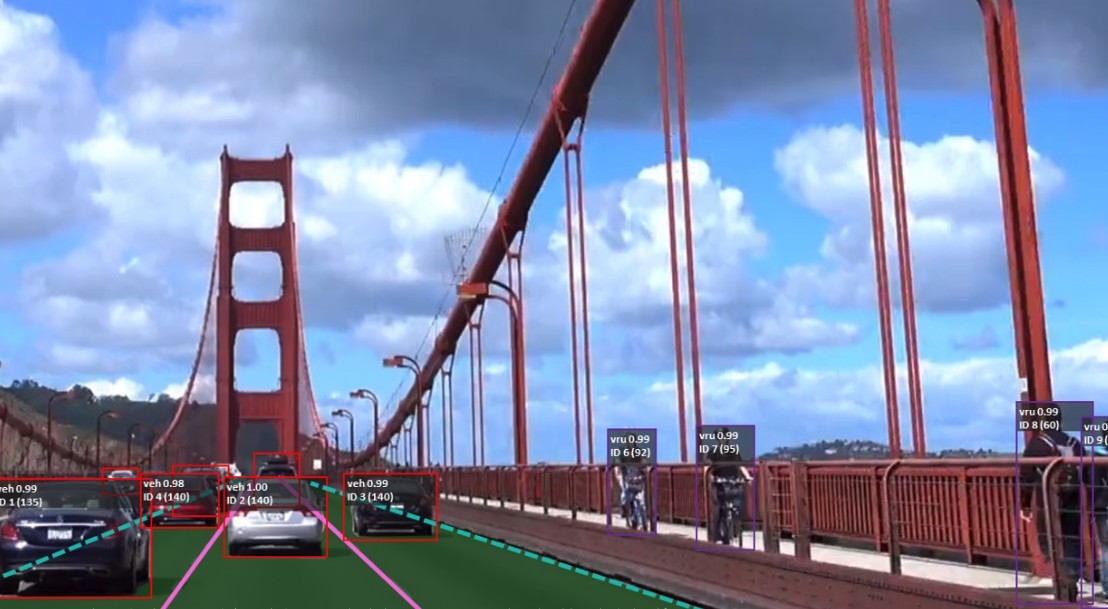 Self-driving