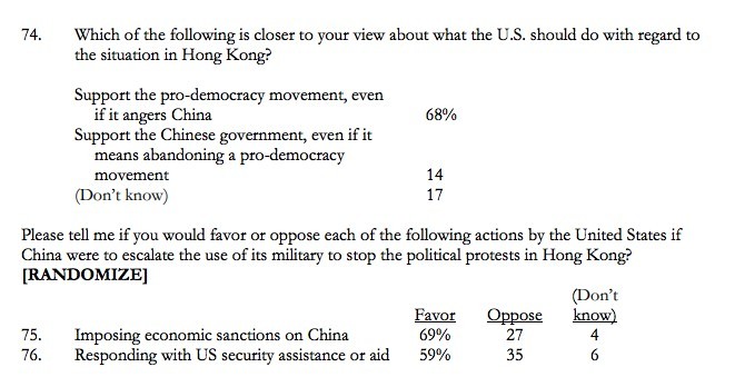 survey