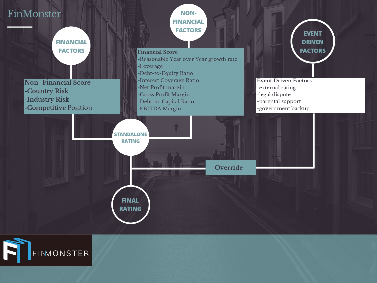 FinMonster