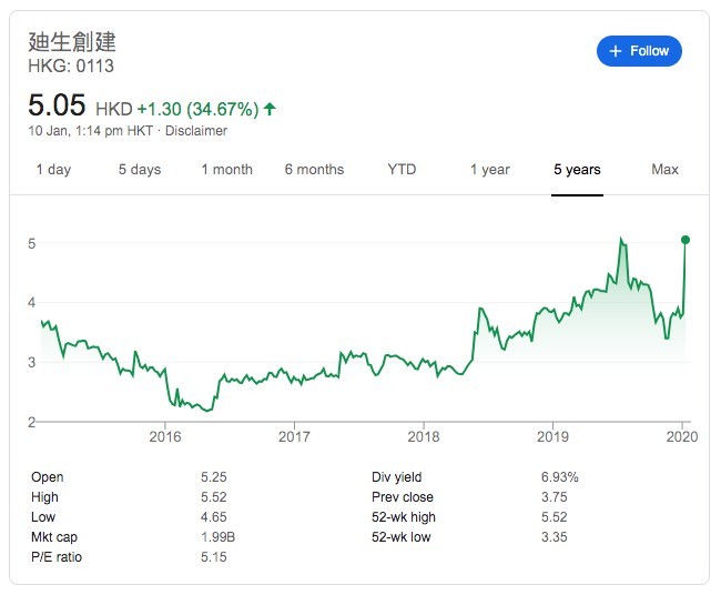 迪生創建