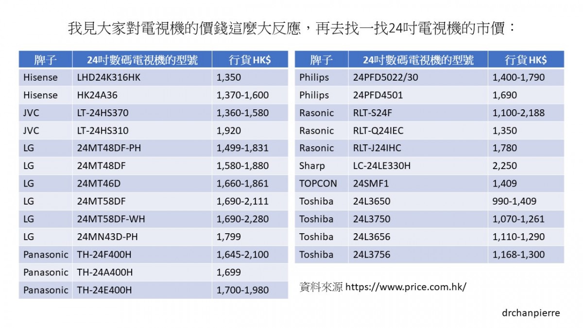 醫生爸爸愛足球
