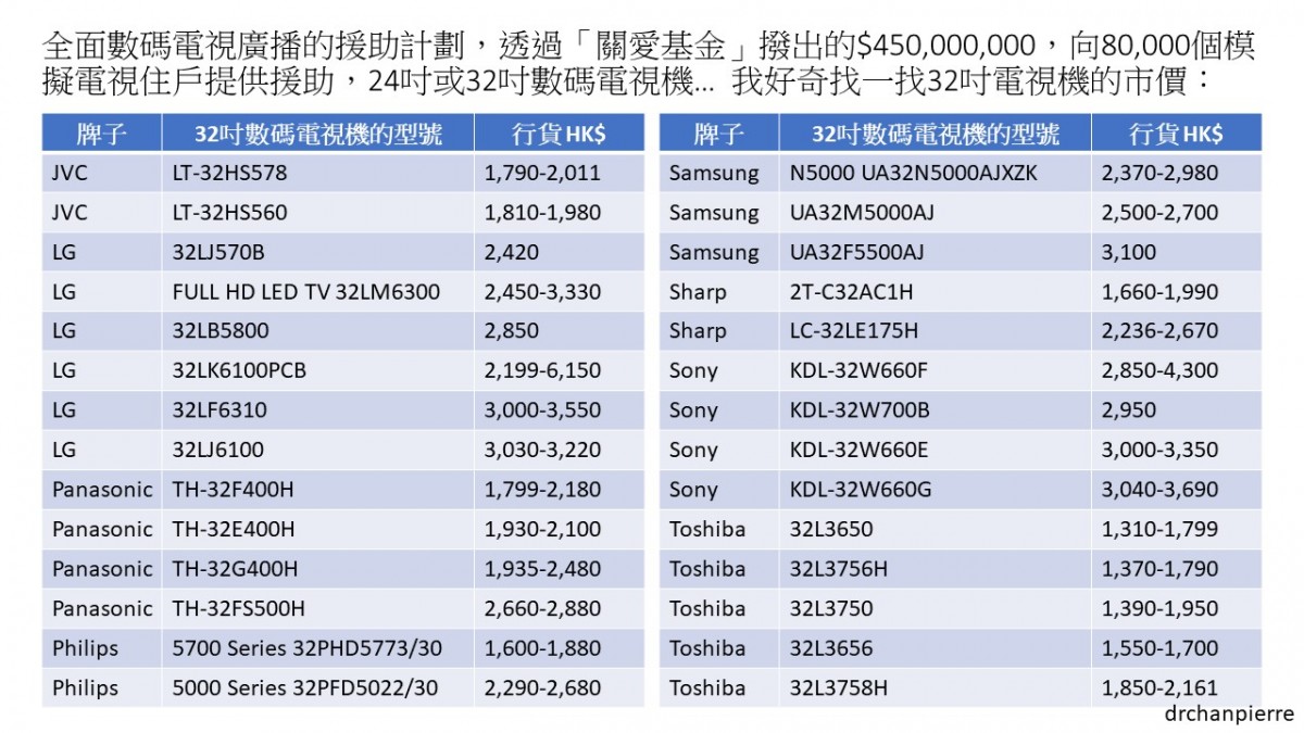 醫生爸爸愛足球