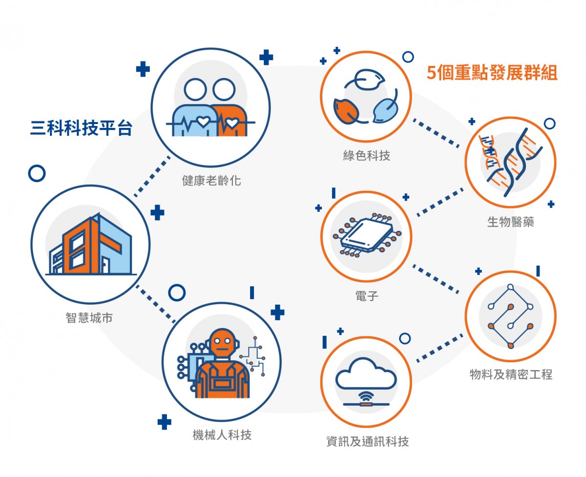 香港科學園