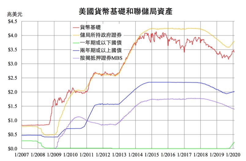 羅家聰