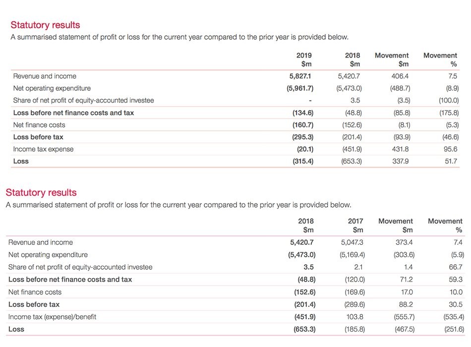 Virgin Australia
