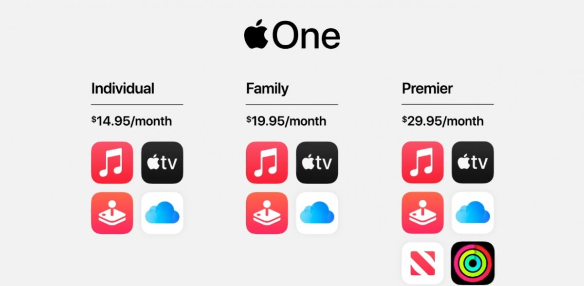 Apple官網