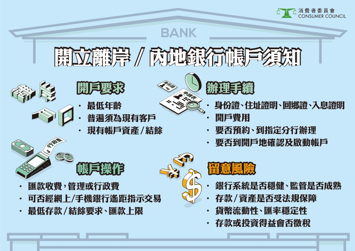 消委會官網