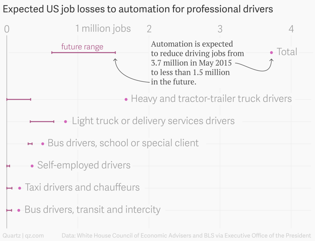 White House Council of Economic Advisers 