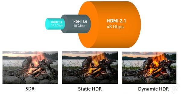 【CES2017】HDMI論壇公佈新一代規格HDMI 2.1，支援8K/60Hz超高清影像傳輸