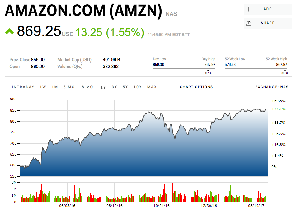 Business Insider