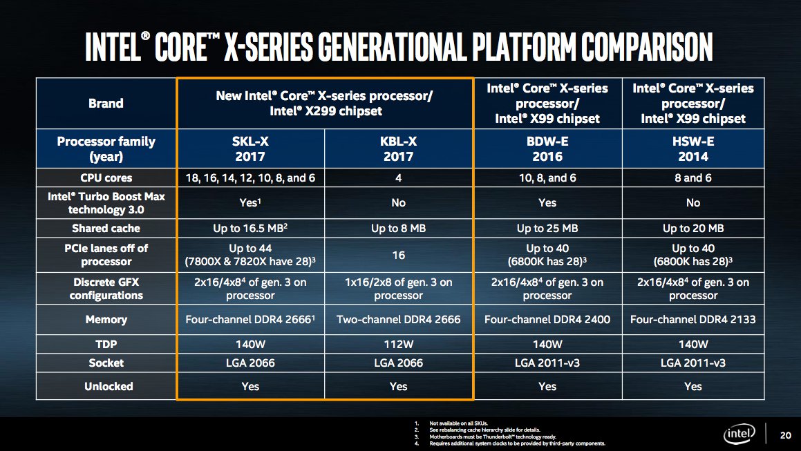 Intel 