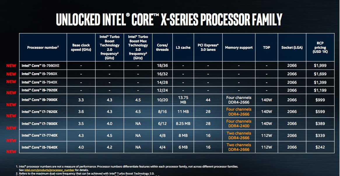 Intel 