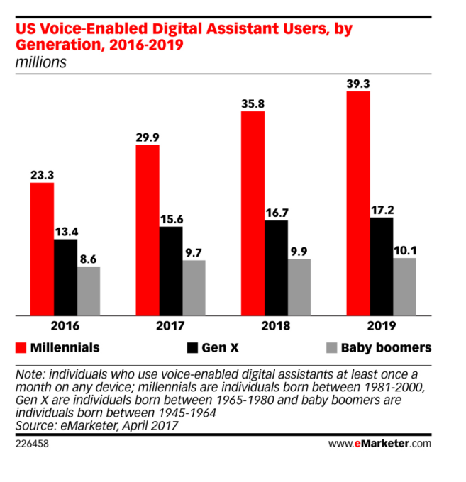 eMarketer 