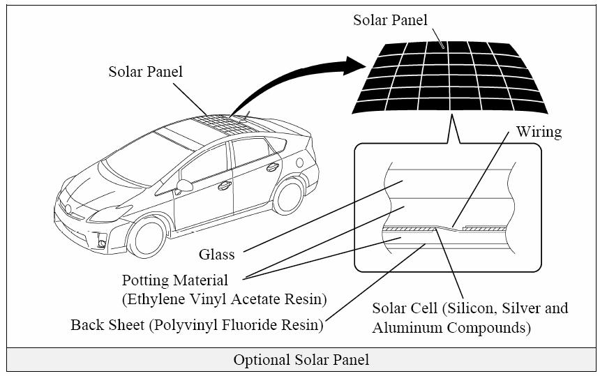 Prius_Solar_Panel_Roof_Hybrid_Extrication_Safety