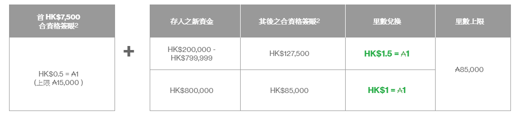 Hang Seng Bank