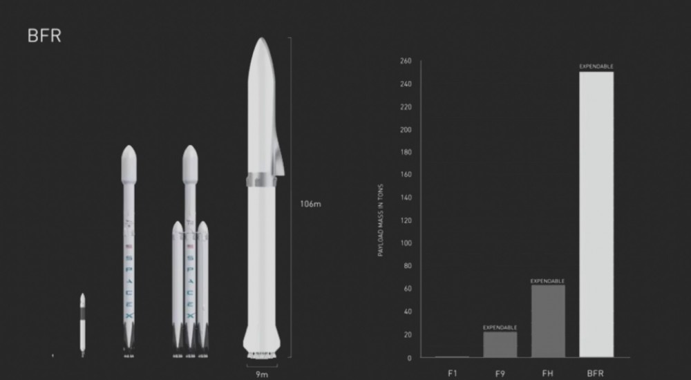 Space X