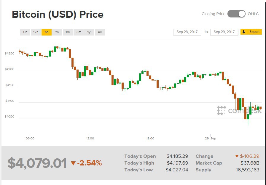Coindesk