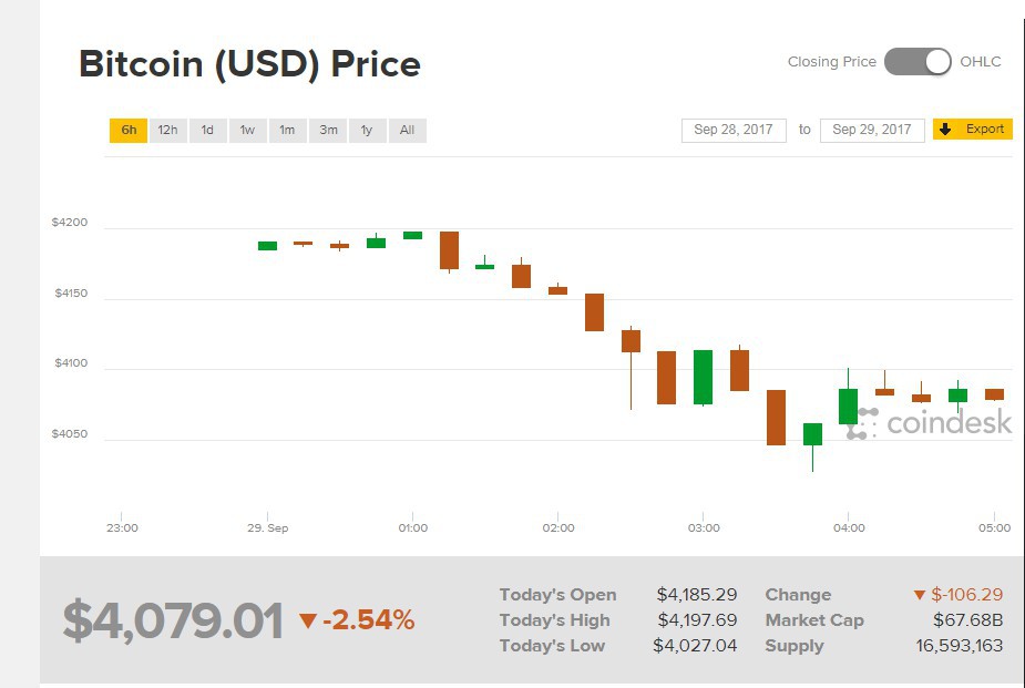 Coindesk