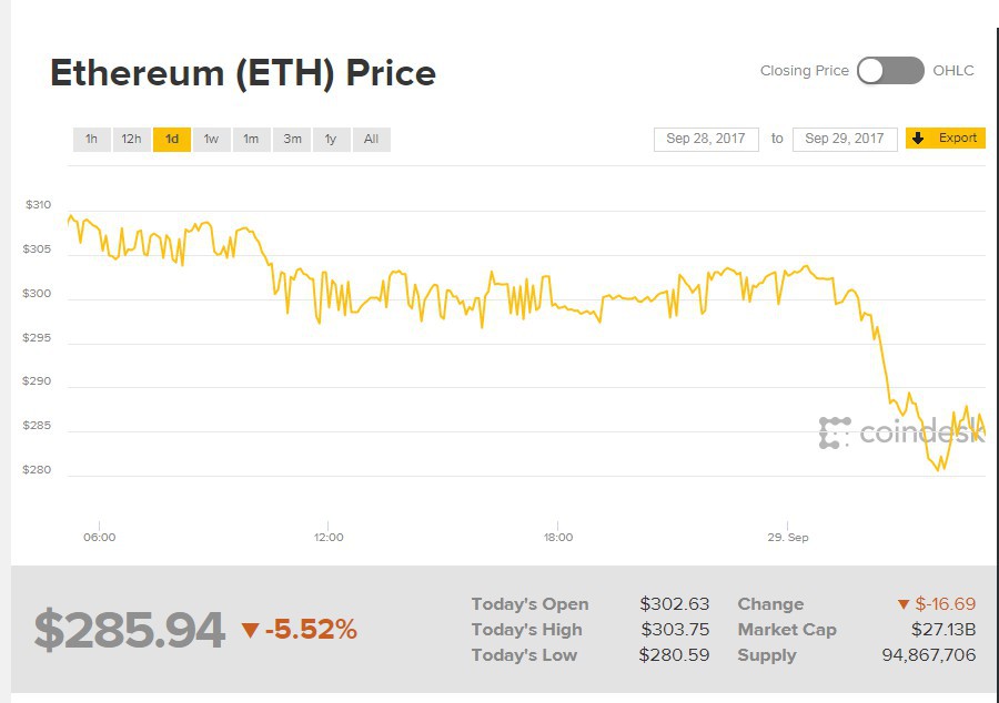 Coindesk