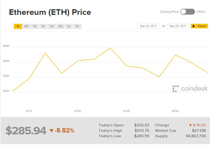 Coindesk