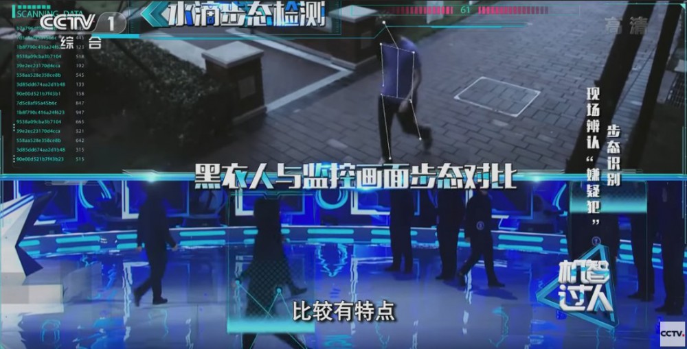 CCTV