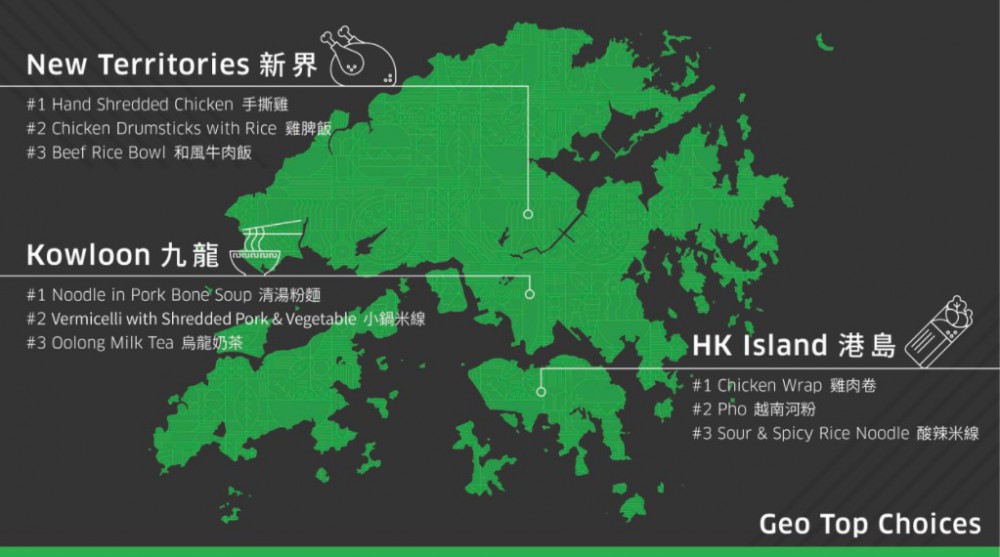 UberEATS