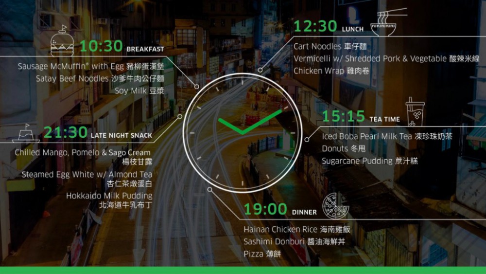 UberEATS