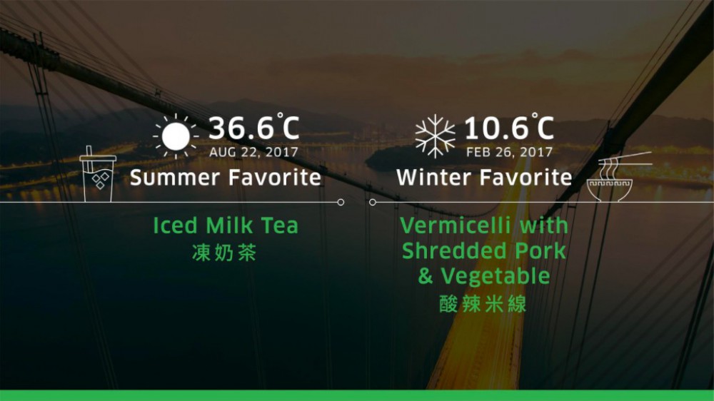 UberEATS