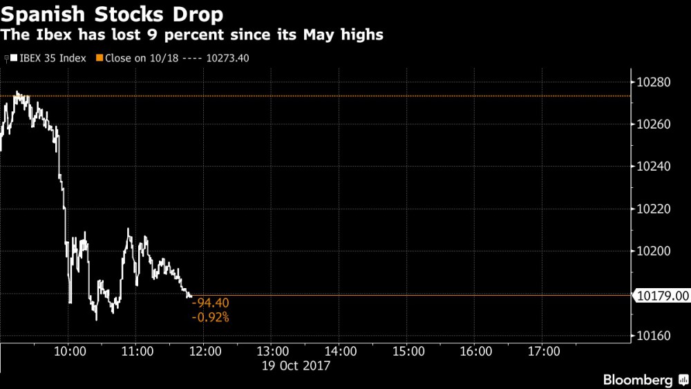 Bloomberg