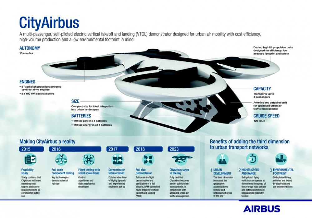 Airbus