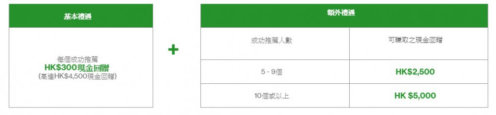 Standard Chartered Bank