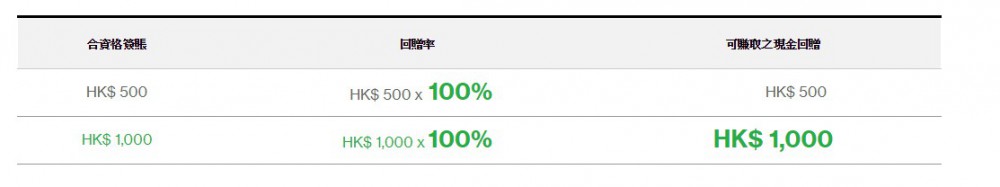 Standard Chartered Bank