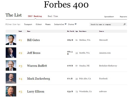 Forbes