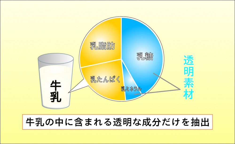 Internet