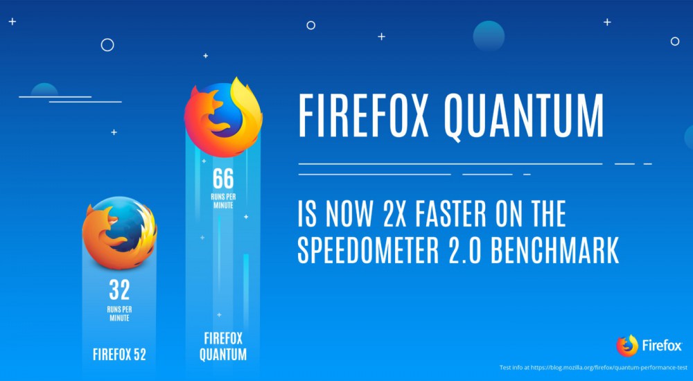 Mozilla