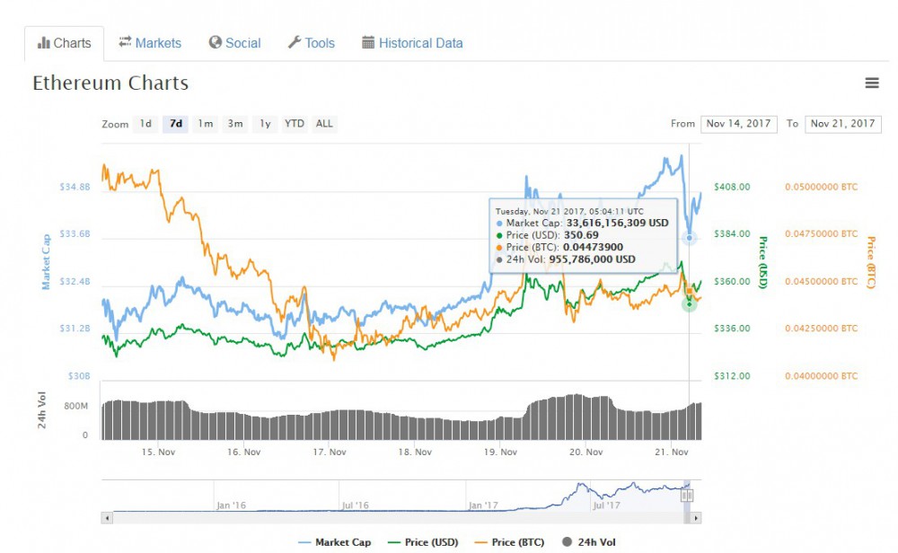 coinmarketcap
