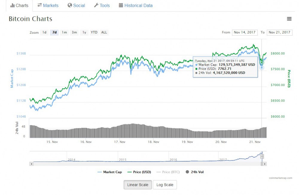 coinmarketcap