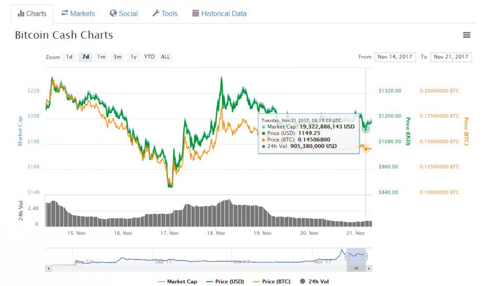 coinmarketcap