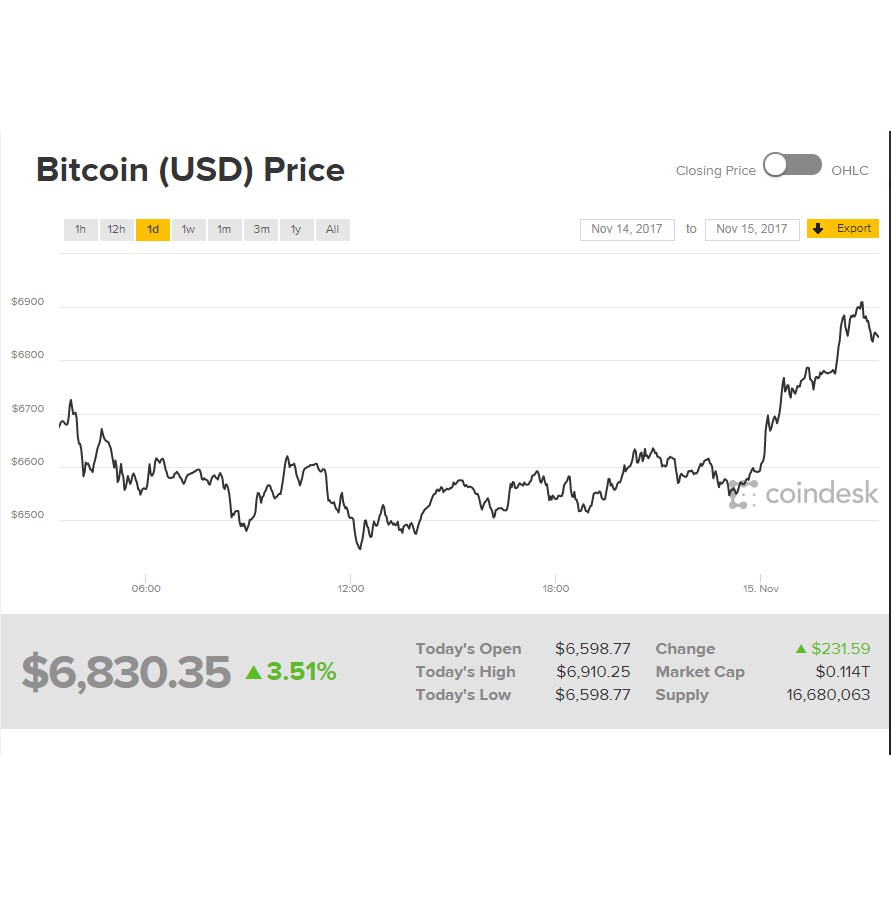 Coindesk 