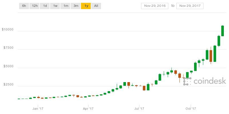 coindesk
