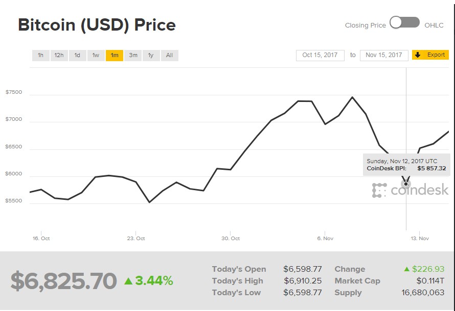 Coindesk 