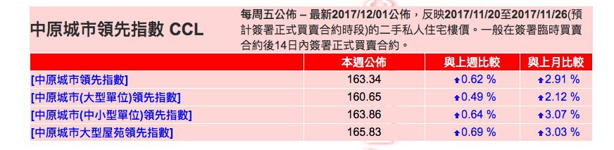 中原數據