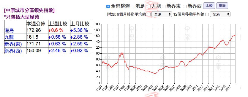 中原數據