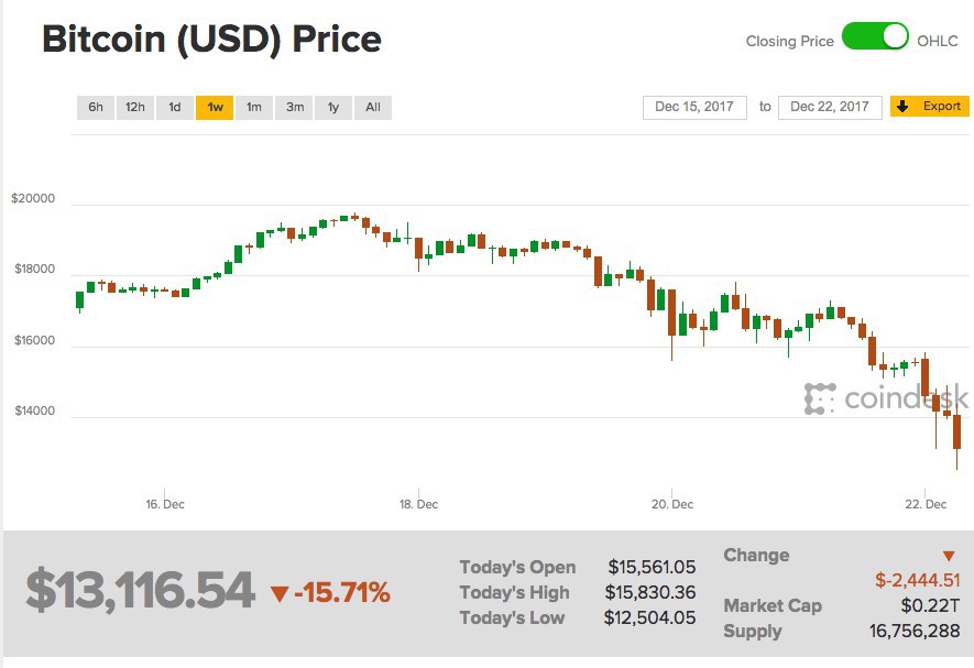 coindesk
