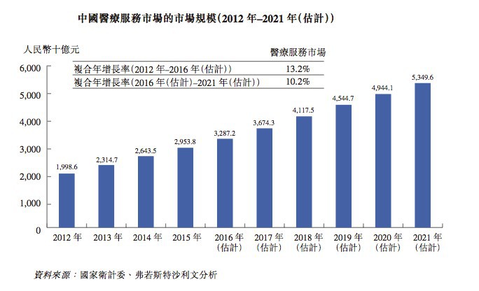 希瑪眼科招股書