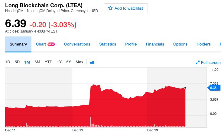 Yahoo Finance